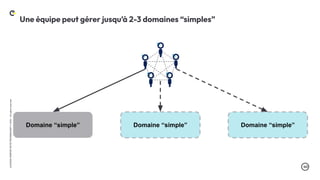 .40
LA
DUCK
CONF
BY
OCTO
TECHNOLOGY
©
2024
-
All
rights
reserved
Domaine “simple”
Domaine “simple” Domaine “simple”
Une équipe peut gérer jusqu’à 2-3 domaines “simples”
 