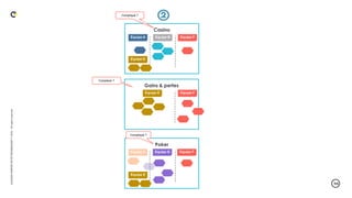 .44
LA
DUCK
CONF
BY
OCTO
TECHNOLOGY
©
2024
-
All
rights
reserved
Casino
Equipe A Equipe B
Poker
Equipe C Equipe D
Gains & pertes
Equipe E
Equipe F
Equipe F
Equipe F
Equipe E
Equipe E
Compliqué ?
Compliqué ?
Complexe ?
 