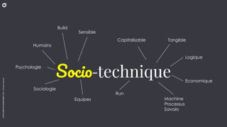 .5
LA
DUCK
CONF
BY
OCTO
TECHNOLOGY
©
2024
-
All
rights
reserved
OCTO
I
PART
OF
ACCENTURE©
2024
-
All
rights
reserved
.5
Socio-technique
Humains
Psychologie
Sociologie
Equipes
Capitalisable
Logique
Sensible
Economique
Machine
Processus
Savoirs
Run
Build
Tangible
 