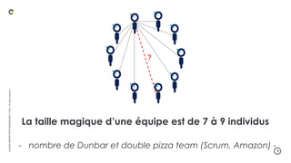 .9
LA
DUCK
CONF
BY
OCTO
TECHNOLOGY
©
2024
-
All
rights
reserved
?
La taille magique d’une équipe est de 7 à 9 individus
- nombre de Dunbar et double pizza team (Scrum, Amazon) -
 