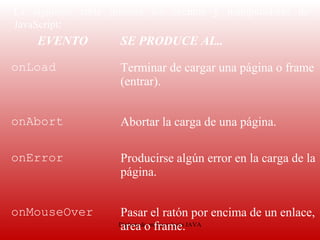 La  siguiente  tabla  muestra  los  eventos  y  manipuladores  de 
JavaScript:
     EVENTO            SE PRODUCE AL..

onLoad                 Terminar de cargar una página o frame 
                       (entrar).


onAbort                Abortar la carga de una página.

onError                Producirse algún error en la carga de la 
                       página.


onMouseOver            Pasar el ratón por encima de un enlace, 
                       area o frame.
                       Diplomado en Tecnología JAVA
 