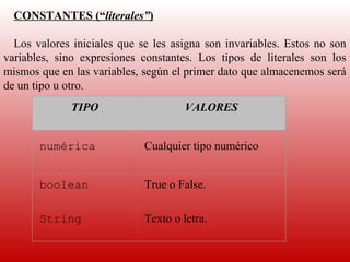 CONSTANTES (“literales”)
   
  Los  valores  iniciales  que  se  les  asigna  son  invariables.  Estos  no  son 
variables,  sino  expresiones  constantes.  Los  tipos  de  literales  son  los 
mismos que en las variables, según el primer dato que almacenemos será 
de un tipo u otro.
   
                TIPO                        VALORES


        numérica                 Cualquier tipo numérico


        boolean                  True o False.

        String                   Texto o letra.
 