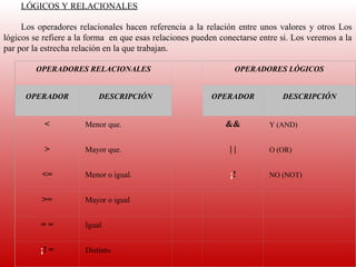 LÓGICOS Y RELACIONALES
      
     Los  operadores  relacionales  hacen  referencia  a  la  relación  entre  unos  valores  y  otros  Los 
lógicos se refiere a la forma  en que esas relaciones pueden conectarse entre si. Los veremos a la 
par por la estrecha relación en la que trabajan.
      
          OPERADORES RELACIONALES                                      OPERADORES LÓGICOS


         OPERADOR            DESCRIPCIÓN                        OPERADOR              DESCRIPCIÓN


            <            Menor que.                                 &&           Y (AND)


            >            Mayor que.                                  ||          O (OR)


            <=           Menor o igual.                              ¡!          NO (NOT)


            >=           Mayor o igual


           ==            Igual


           ¡! =          Distinto
 