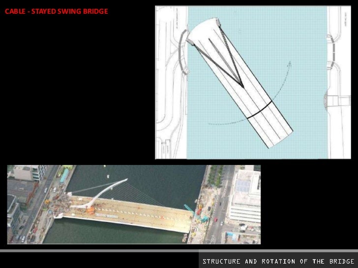 Samuel Beckett Bridge