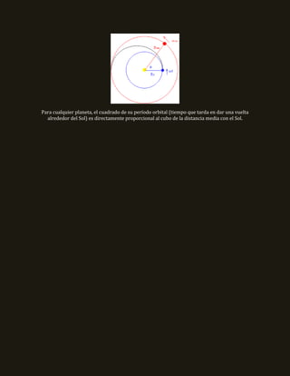 Para cualquier planeta, el cuadrado de su período orbital (tiempo que tarda en dar una vuelta
alrededor del Sol) es directamente proporcional al cubo de la distancia media con el Sol.
 