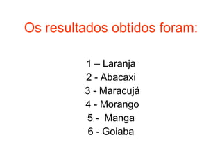 Os resultados obtidos foram: 1 – Laranja 2 - Abacaxi 3 - Maracujá  4 - Morango 5 -  Manga 6 - Goiaba 