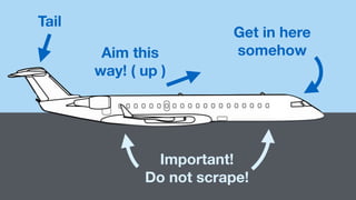 The only thing I’ 
Get in here 
Aim this somehow 
way! ( up ) 
Important! 
Do not scrape! 
Tail 
 