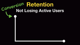 Retention Conversion 
Not Losing Active Users 
 