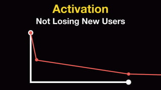 Activation 
Not Losing New Users 
 