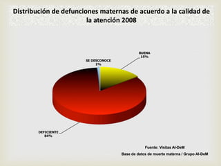 Distribución de defunciones maternas de acuerdo a la calidad de
la atención 2008
Fuente: Visitas AI-DeM
Base de datos de muerte materna / Grupo AI-DeM
 