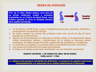 1. 27 de febrero, 09:00 horas, acude al Hospital General para valoración obstétrica y
programación de operación cesárea.
2. Se realiza cesárea ese mismo día, producto único vivo. Se da de alta 23 horas
después de la intervención.
3. Regresa 24 horas después con infección en herida y fiebre. A la exploración signos
vitales disminuídos, palidez y deshidratada. En la herida se observan puntos
purulentos. Se indica lavado de herida y aplicación de antibióticos y analgésicos.
4. La evolución se complica y la paciente fallece a las 08:00 horas del 1 de marzo.
5. Las causas de la defunción fue sepsis generalizada.
6. El origen se la sepsis puede estar relacionada con una infección nosocomial.
P.N., de 17 años. Madre soltera, vivía sola. En
su primer embarazo, acudió a consultas
prenatales en un Centro de Salud Rural, cuyo
médico pasante la envía al Hospital General
de la capital del Estado.
La vigilancia del puerperio inmediato fue deficiente. La presencia de agentes infecciosos
intrahospitalarios y la saturación de la unidad condicionaron la defunción.
MUERTE MATERNA 1 DE MARZO DE 2004; 08:00 HORAS
Saldo social : 1 Hijo
Hospital
General
REDES DE ATENCIÓN
CSR
 