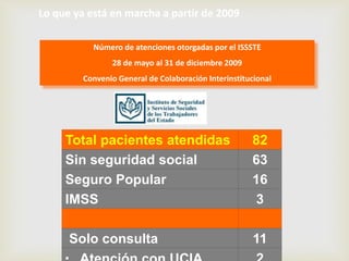 Total pacientes atendidas 82
Sin seguridad social 63
Seguro Popular 16
IMSS 3
Solo consulta 11
Número de atenciones otorgadas por el ISSSTE
28 de mayo al 31 de diciembre 2009
Convenio General de Colaboración Interinstitucional
Lo que ya está en marcha a partir de 2009
 