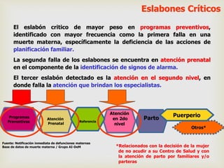 *Relacionados con la decisión de la mujer
de no acudir a su Centro de Salud y con
la atención de parto por familiares y/o
parteras
Programas
Preventivos
Atención
Prenatal
Parto
Atención
en 2do
nivel
Otros*
Puerperio
Referencia
Fuente: Notificación inmediata de defunciones maternas
Base de datos de muerte materna / Grupo AI-DeM
El eslabón critico de mayor peso en programas preventivos,
identificado con mayor frecuencia como la primera falla en una
muerte materna, específicamente la deficiencia de las acciones de
planificación familiar.
La segunda falla de los eslabones se encuentra en atención prenatal
en el componente de la identificación de signos de alarma.
El tercer eslabón detectado es la atención en el segundo nivel, en
donde falla la atención que brindan los especialistas.
Eslabones Críticos
 