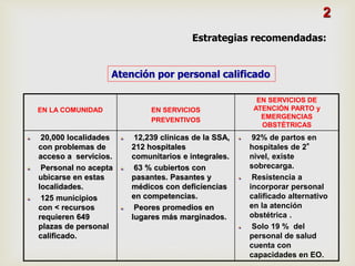 EN LA COMUNIDAD EN SERVICIOS
PREVENTIVOS
EN SERVICIOS DE
ATENCIÓN PARTO y
EMERGENCIAS
OBSTÉTRICAS
20,000 localidades
con problemas de
acceso a servicios.
Personal no acepta
ubicarse en estas
localidades.
125 municipios
con < recursos
requieren 649
plazas de personal
calificado.
12,239 clínicas de la SSA,
212 hospitales
comunitarios e integrales.
63 % cubiertos con
pasantes. Pasantes y
médicos con deficiencias
en competencias.
Peores promedios en
lugares más marginados.
92% de partos en
hospitales de 2°
nivel, existe
sobrecarga.
Resistencia a
incorporar personal
calificado alternativo
en la atención
obstétrica .
Solo 19 % del
personal de salud
cuenta con
capacidades en EO.
Atención por personal calificado
2
Estrategias recomendadas:
 