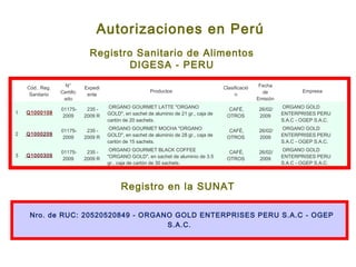 Autorizaciones en Perú
 
Cód.. Reg.
Sanitario
N°
Certific
ado
Expedi
ente
Productos
Clasificació
n
Fecha
de
Emisión
Empresa
1  Q1000109
 01175-
2009
 235 -
2009 R
 ORGANO GOURMET LATTE "ORGANO
GOLD", en sachet de aluminio de 21 gr., caja de
cartón de 20 sachets.
 CAFÉ,
OTROS
 26/02/
2009
 ORGANO GOLD
ENTERPRISES PERU
S.A.C - OGEP S.A.C.
2  Q1000209
 01175-
2009
 235 -
2009 R
 ORGANO GOURMET MOCHA "ORGANO
GOLD", en sachet de aluminio de 28 gr., caja de
cartón de 15 sachets.
 CAFÉ,
OTROS
 26/02/
2009
 ORGANO GOLD
ENTERPRISES PERU
S.A.C - OGEP S.A.C.
3  Q1000309
 01175-
2009
 235 -
2009 R
 ORGANO GOURMET BLACK COFFEE
"ORGANO GOLD", en sachet de aluminio de 3.5
gr., caja de cartón de 30 sachets.
 CAFÉ,
OTROS
 26/02/
2009
 ORGANO GOLD
ENTERPRISES PERU
S.A.C - OGEP S.A.C.
Registro Sanitario de Alimentos
DIGESA - PERU
Registro en la SUNAT
Nro. de RUC: 20520520849 - ORGANO GOLD ENTERPRISES PERU S.A.C - OGEP
S.A.C.
 