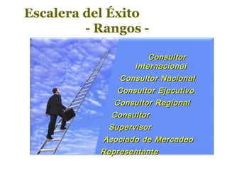 Escalera del Éxito
- Rangos -
ConsultorConsultor
InternacionalInternacional
Consultor NacionalConsultor Nacional
Consultor EjecutivoConsultor Ejecutivo
Consultor RegionalConsultor Regional
ConsultorConsultor
SupervisorSupervisor
Asociado de MercadeoAsociado de Mercadeo
RepresentanteRepresentante
 