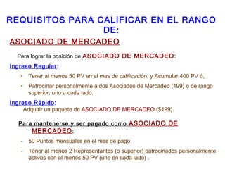 ASOCIADO DE MERCADEO
Para lograr la posición de ASOCIADO DE MERCADEO:
Ingreso Regular:
• Tener al menos 50 PV en el mes de calificación, y Acumular 400 PV ó,
• Patrocinar personalmente a dos Asociados de Mercadeo (199) o de rango
superior, uno a cada lado.
Ingreso Rápido:
Adquirir un paquete de ASOCIADO DE MERCADEO ($199).
Para mantenerse y ser pagado como ASOCIADO DE
MERCADEO:
- 50 Puntos mensuales en el mes de pago.
- Tener al menos 2 Representantes (o superior) patrocinados personalmente
activos con al menos 50 PV (uno en cada lado) .
REQUISITOS PARA CALIFICAR EN EL RANGO
DE:
 