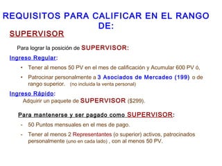 SUPERVISOR
Para lograr la posición de SUPERVISOR:
Ingreso Regular:
• Tener al menos 50 PV en el mes de calificación y Acumular 600 PV ó,
• Patrocinar personalmente a 3 Asociados de Mercadeo (199) o de
rango superior. (no incluida la venta personal)
Ingreso Rápido:
Adquirir un paquete de SUPERVISOR ($299).
Para mantenerse y ser pagado como SUPERVISOR:
- 50 Puntos mensuales en el mes de pago.
- Tener al menos 2 Representantes (o superior) activos, patrocinados
personalmente (uno en cada lado) , con al menos 50 PV.
REQUISITOS PARA CALIFICAR EN EL RANGO
DE:
 