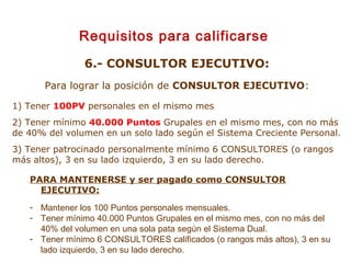 6.- CONSULTOR EJECUTIVO:
Para lograr la posición de CONSULTOR EJECUTIVO:
1) Tener 100PV personales en el mismo mes
2) Tener mínimo 40.000 Puntos Grupales en el mismo mes, con no más
de 40% del volumen en un solo lado según el Sistema Creciente Personal.
3) Tener patrocinado personalmente mínimo 6 CONSULTORES (o rangos
más altos), 3 en su lado izquierdo, 3 en su lado derecho.
PARA MANTENERSE y ser pagado como CONSULTOR
EJECUTIVO:
- Mantener los 100 Puntos personales mensuales.
- Tener mínimo 40.000 Puntos Grupales en el mismo mes, con no más del
40% del volumen en una sola pata según el Sistema Dual.
- Tener mínimo 6 CONSULTORES calificados (o rangos más altos), 3 en su
lado izquierdo, 3 en su lado derecho.
Requisitos para calificarse
 
