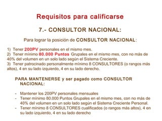 7.- CONSULTOR NACIONAL:
Para lograr la posición de CONSULTOR NACIONAL:
1) Tener 200PV personales en el mismo mes.
2) Tener mínimo 80.000 Puntos Grupales en el mismo mes, con no más de
40% del volumen en un solo lado según el Sistema Creciente.
3) Tener patrocinado personalmente mínimo 8 CONSULTORES (o rangos más
altos), 4 en su lado izquierdo, 4 en su lado derecho.
PARA MANTENERSE y ser pagado como CONSULTOR
NACIONAL:
- Mantener los 200PV personales mensuales
- Tener mínimo 80.000 Puntos Grupales en el mismo mes, con no más de
40% del volumen en un solo lado según el Sistema Creciente Personal.
- Tener mínimo 8 CONSULTORES cualificados (o rangos más altos), 4 en
su lado izquierdo, 4 en su lado derecho
Requisitos para calificarse
 