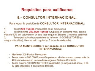 8.- CONSULTOR INTERNACIONAL:
Para lograr la posición de CONSULTOR INTERNACIONAL:
1) Tener 200 Puntos Personales en el mismo mes
2) Tener mínimo 200.000 Puntos Grupales en el mismo mes, con no
más de 40% del volumen en un solo lado según el Sistema Creciente personal.
3) Tener patrocinado personalmente mínimo 10 CONSULTORES (o
rangos más altos), 5 en su lado izquierdo, 5 en su lado derecho.
PARA MANTENERSE y ser pagado como CONSULTOR
INTERNACIONAL:
- Mantener 200 Puntos Mensuales.
- Tener mínimo 200.000 Puntos Grupales en el mismo mes, con no más de
40% del volumen en un solo lado según el Sistema Creciente.
- Tener mínimo 10 CONSULTORES calificados (o rangos más altos), 5 en
su lado izquierdo, 5 en su lado derecho.
Requisitos para calificarse
 