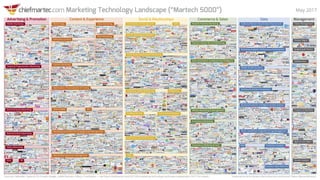 The Myths and Realities of Martech in 2018