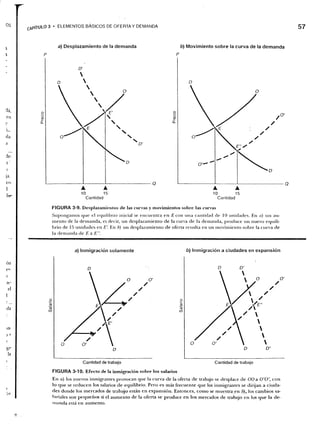 Samuelson nordhaus economiapdf1-1