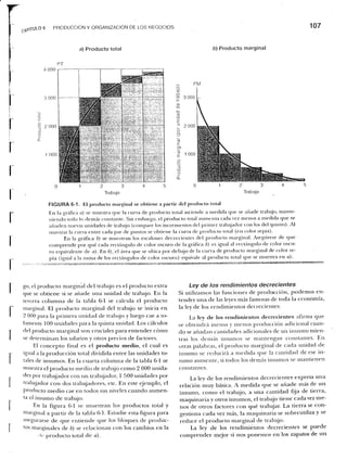 Samuelson nordhaus economia