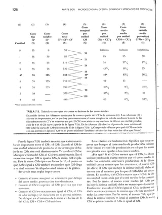 Samuelson nordhaus economia