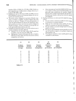 Samuelson nordhaus economia