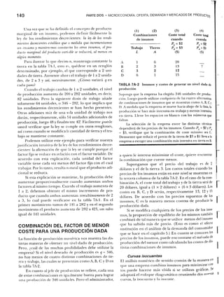 Samuelson nordhaus economia