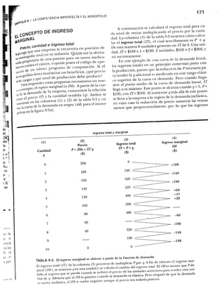 Samuelson nordhaus economia