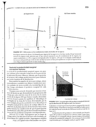 Samuelson nordhaus economia