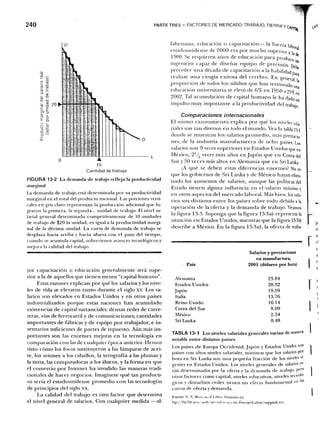 Samuelson nordhaus economia