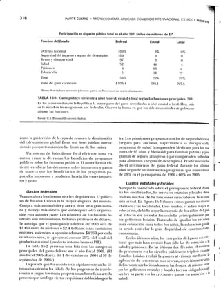 Samuelson nordhaus economia
