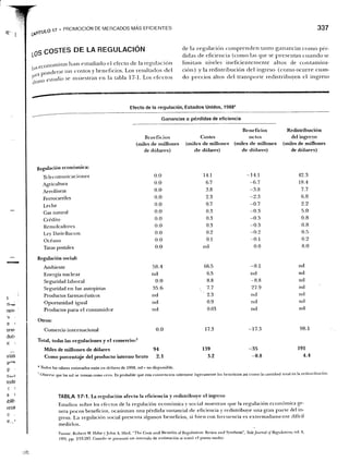 Samuelson nordhaus economia