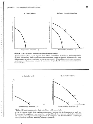 Samuelson nordhaus economia