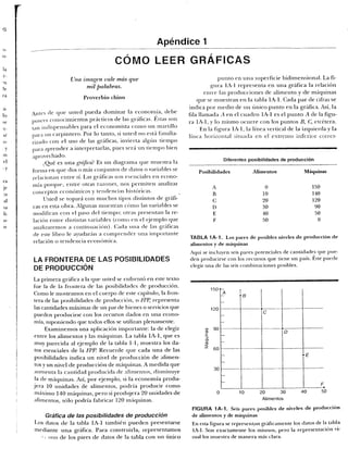 Samuelson nordhaus economia