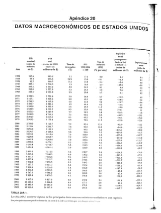 Samuelson nordhaus economia