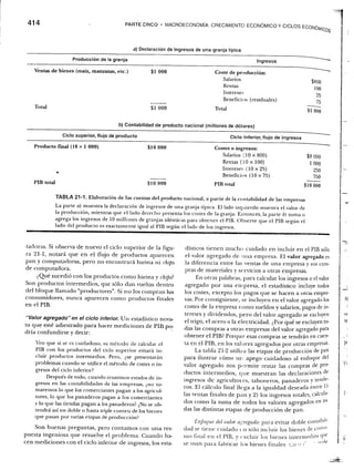 Samuelson nordhaus economia