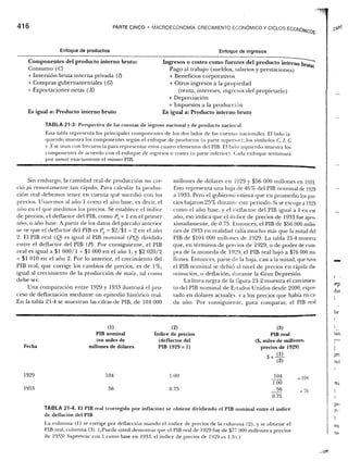 Samuelson nordhaus economia
