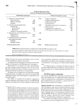 Samuelson nordhaus economia