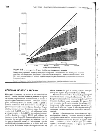 Samuelson nordhaus economia