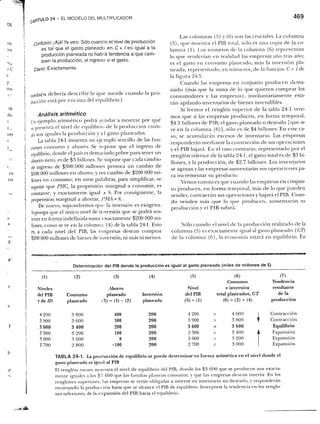 Samuelson nordhaus economia