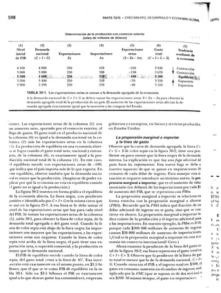 Samuelson nordhaus economia