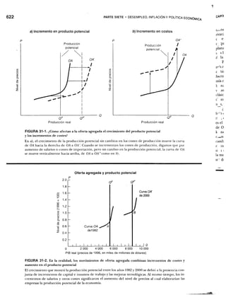 Samuelson nordhaus economia