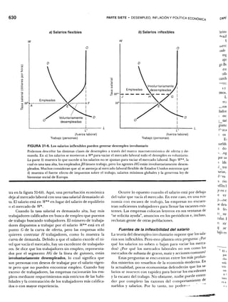 Samuelson nordhaus economia