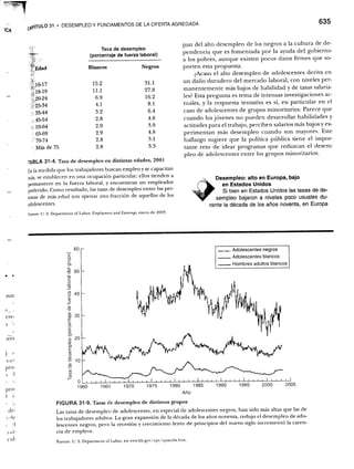 Samuelson nordhaus economia