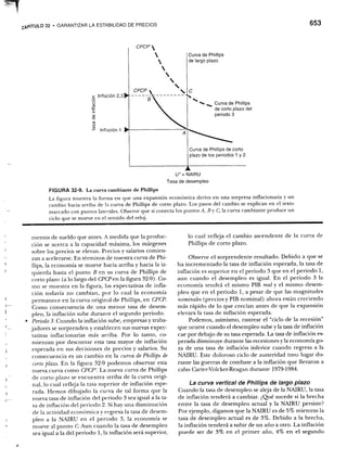Samuelson nordhaus economia