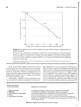 Samuelson nordhaus economia